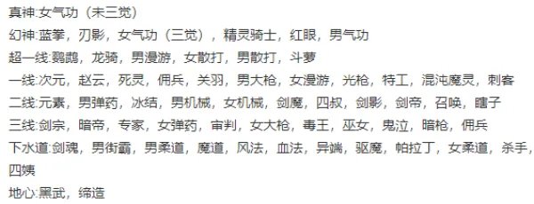 DNF2022超一线排名