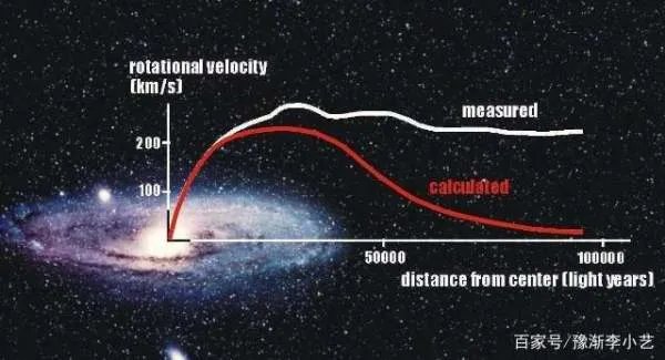 宇宙中看不见摸不着的暗物质,科学家是怎么发现的?