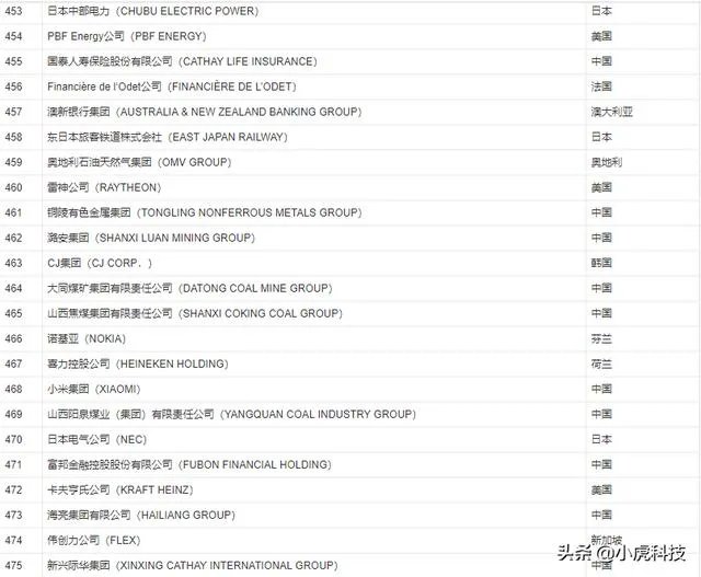 如何看待小米一直被喷，却进入了世界五百强？