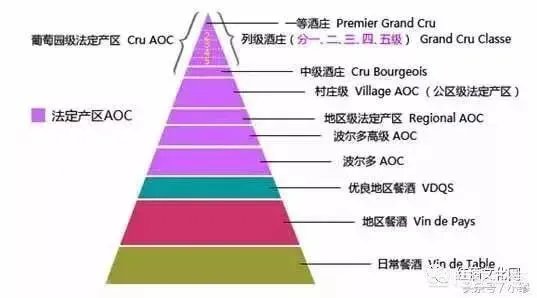 法国波尔多AOC级别的葡萄酒是最好的吗?