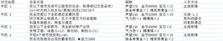 大航海时代5海图任务流程详解