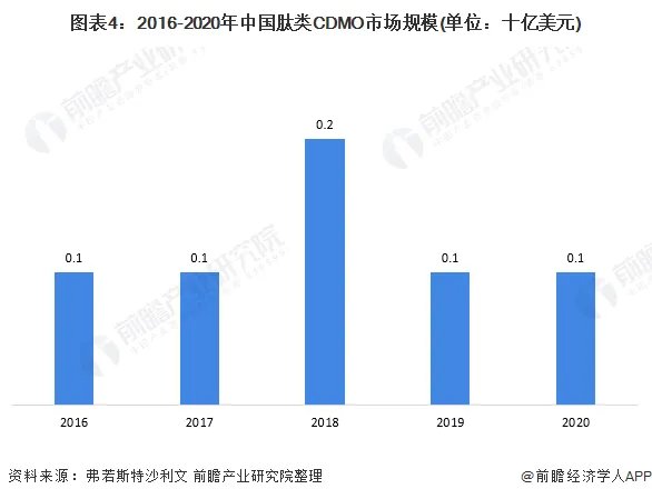 中国多肽产业哪个公司做的好