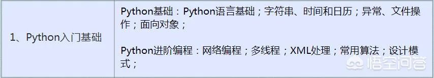 21岁自学python,如何制定学习计划?