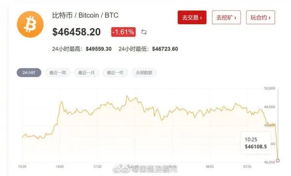 比特币跌破47000美元关口，它的神话破灭了吗？