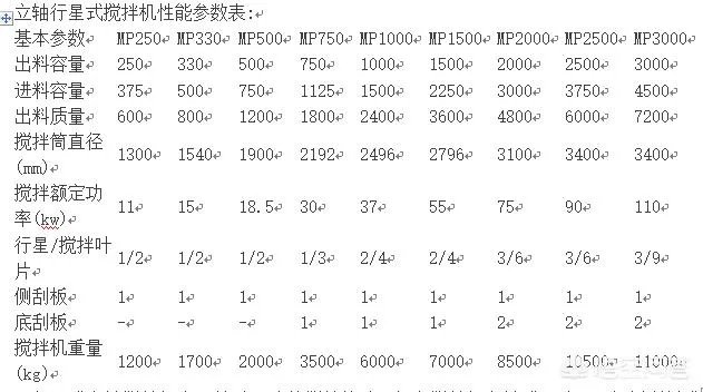 山东立轴行星搅拌机详细的型号参数表？