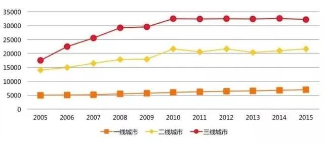 疫情结束后,在小地级市工作好找吗?
