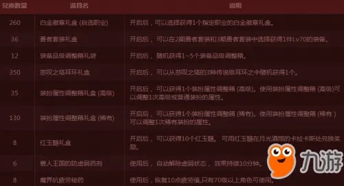 《DNF》传说图腾特殊图腾建造顺序 兽人王国的图腾修复工程攻略