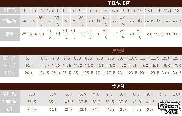 匡威鞋子的尺码到底应该看哪啊？