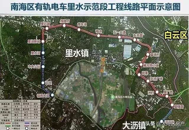 未来5年,佛山的房价会是怎样的走势?
