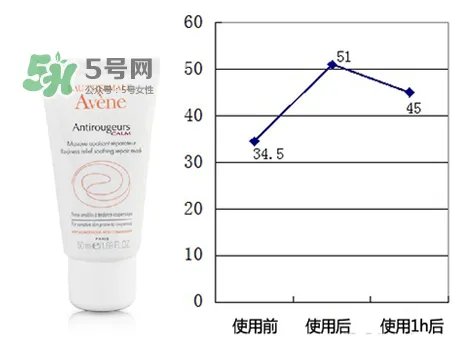 雅漾修红舒润面膜多久用一次 雅漾修红舒润面膜怎么样
