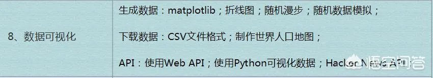 21岁自学python,如何制定学习计划?