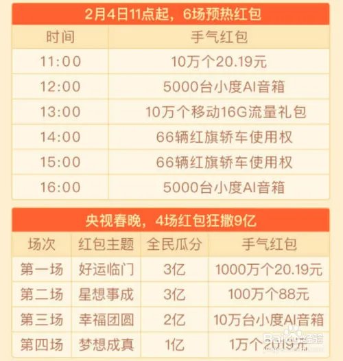 百度“春晚分9亿”怎么摇一摇抢红包、如何抽奖