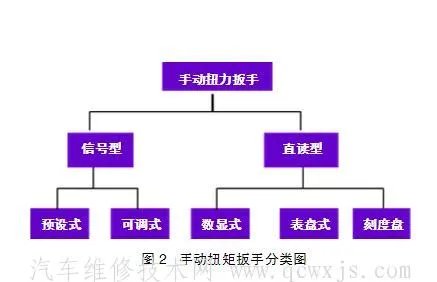 扭力扳手使用方法和使用注意事项