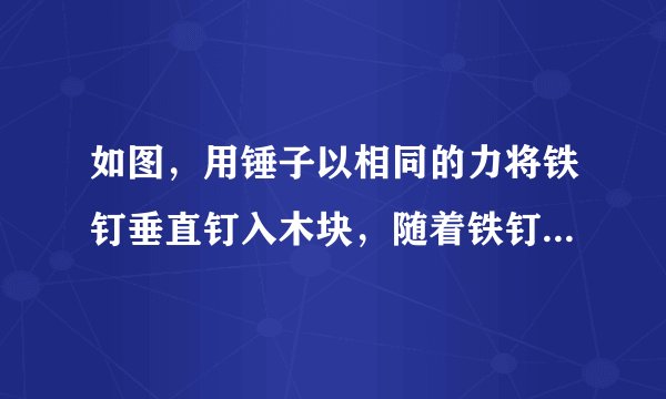 如图,用锤子以相同的力将铁钉垂直钉入木块,随着铁钉的深入,铁钉所受的阻力也越来越大。当铁钉进入木块部分长度足够时,每次钉入木块的铁钉长度是前一次的$\dfrac{1}{2}$。已知这个铁钉被敲击3次后全部进入木块(木块足够厚),且第一次敲击后,铁钉进入木块的长度是$acm$,若铁钉总长度为$4cm$,则a的取值范围是 .