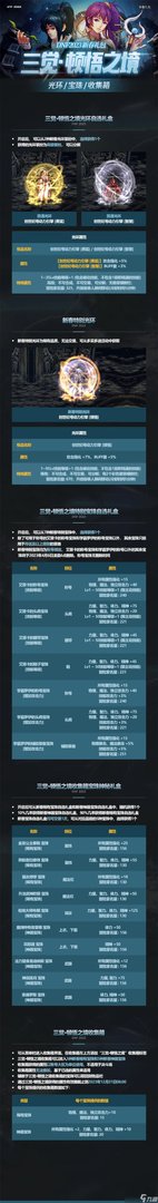 dnf2023年春节套爆料 兔年新年套时装外观称号宠物爆料