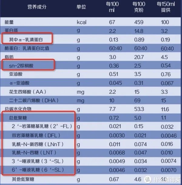 宝贝爱吃:买奶粉绕不开启赋,三款港版惠氏启赋怎么样?