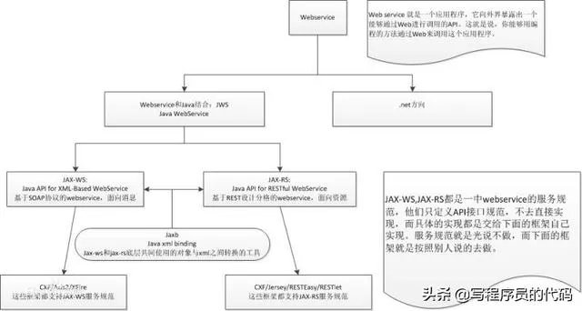 jersey和spring cloud相比，孰优孰劣？