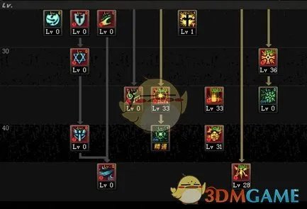 《DNF》奶爸3.7刷图加点攻略