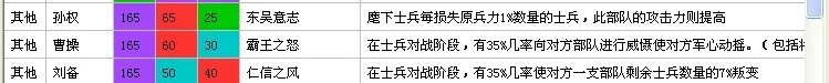胡莱三国上有没有曹操,胡来三国小分队上怎么有了