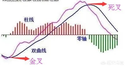 炒股最好用的指标是什么?