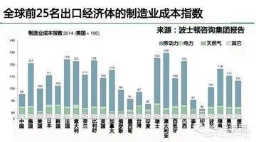 中国现在的军工生产力能和二战时的美国比吗