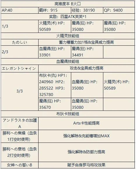 FGO泳装二期攻略大全 泳装二期材料掉落表