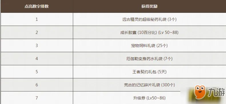 《DNF》2018数字解密答案是什么 每日数字解密答案一览