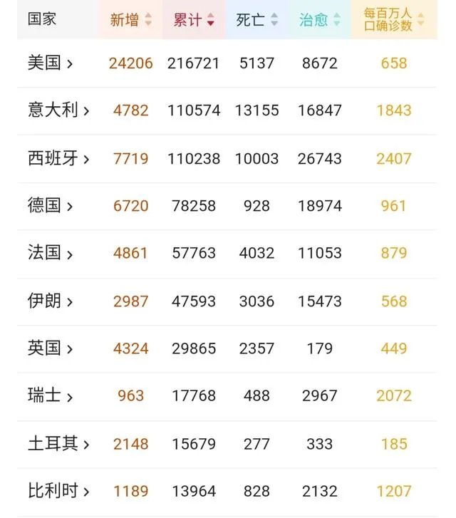 你最想看到的美国疫情的最新情况是什么?