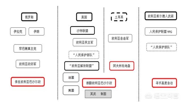 叙利亚局势问题真正的原因在哪里?