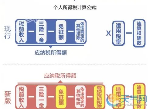 个税起征点2018税率表 个税调整最新消息2018调整表
