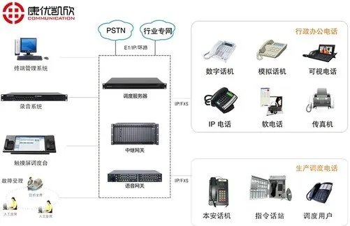 IP调度系统