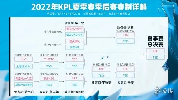2022KPL夏季赛总决赛时间 2022KPL夏季赛总决赛是哪天