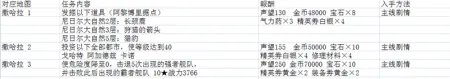 大航海时代5海图任务流程详解