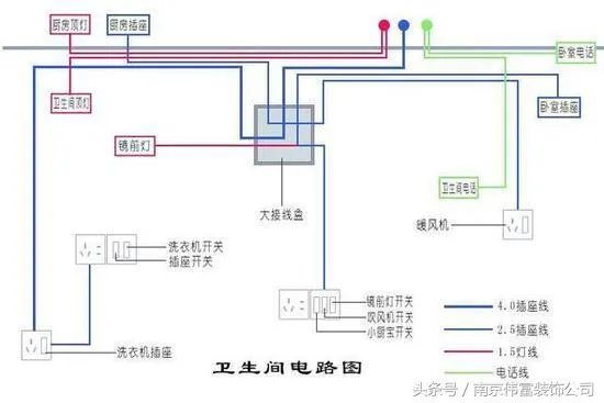 浴室等电位原理