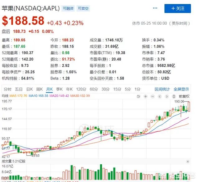 如果苹果收购特斯拉,还会有人买特斯拉吗?
