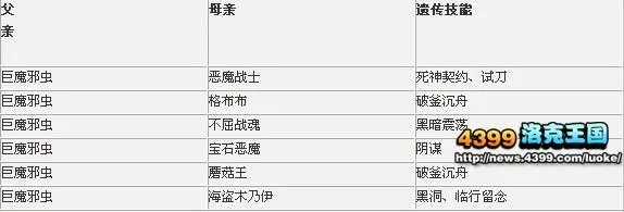 洛克王国不死族如何培育出会巨魔之眼和黑洞的宠物?