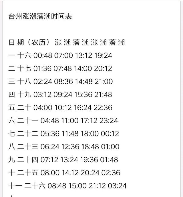 台州涨潮时间表2020？