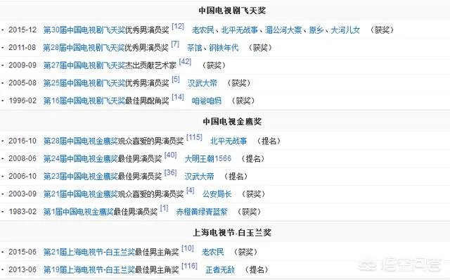 孙俪获得飞天奖实现视后大满贯,获得大满贯的还有谁?