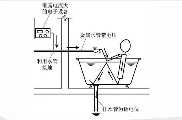 浴室等电位原理