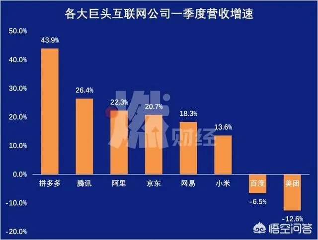 美团2020第一季度财报,听说亏得很惨,实际情况是这样吗?