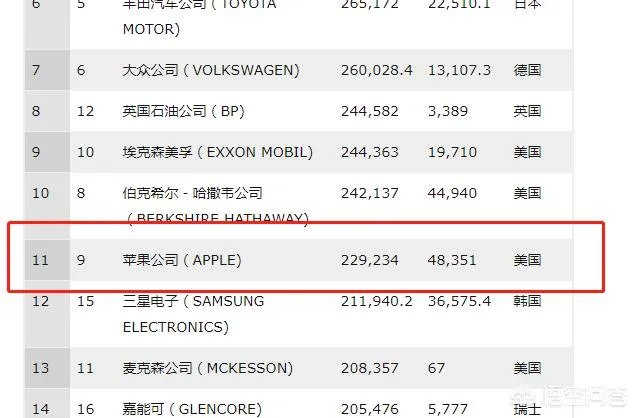 制造业税率从16%下调为13%,苹果下调了价格,为啥国内手机没有下调?