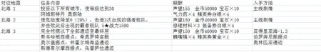大航海时代5海图任务流程详解