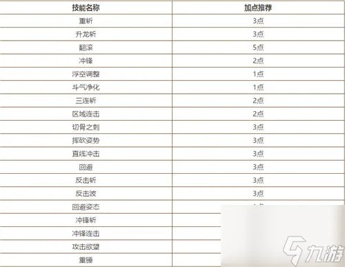 龙之谷2手游战士技能加点推荐