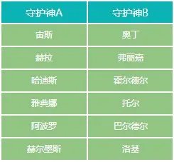 qq炫舞守护怎么激活