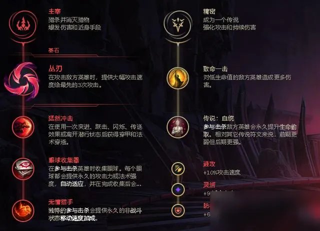 《LOL》S11剑圣打野攻略 玩法图文教程