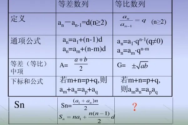 数列通项公式的求法