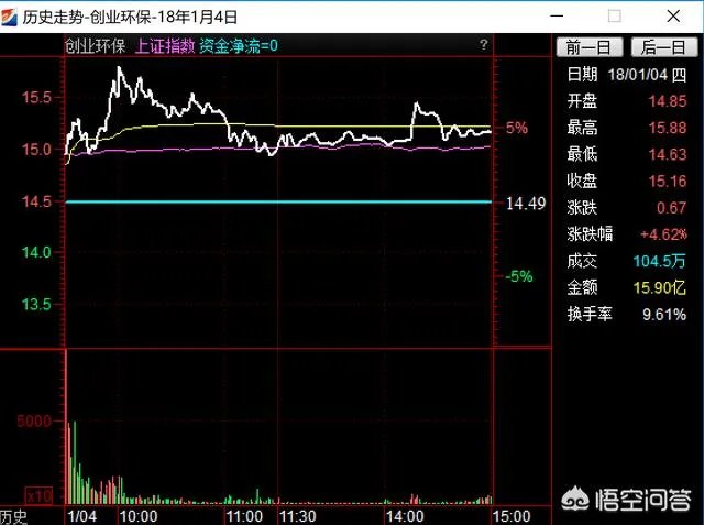 炒股最好用的指标是什么?