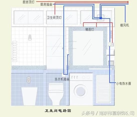 浴室等电位原理
