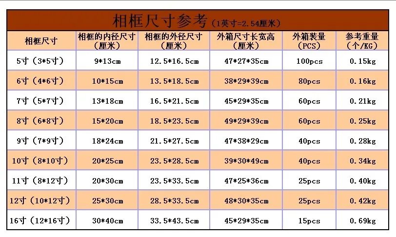 照片相框的常见尺寸有哪些 证件照对应的尺寸2017