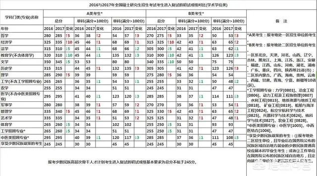 今年考研285,太原理工大学材料学院学硕能过线么?
